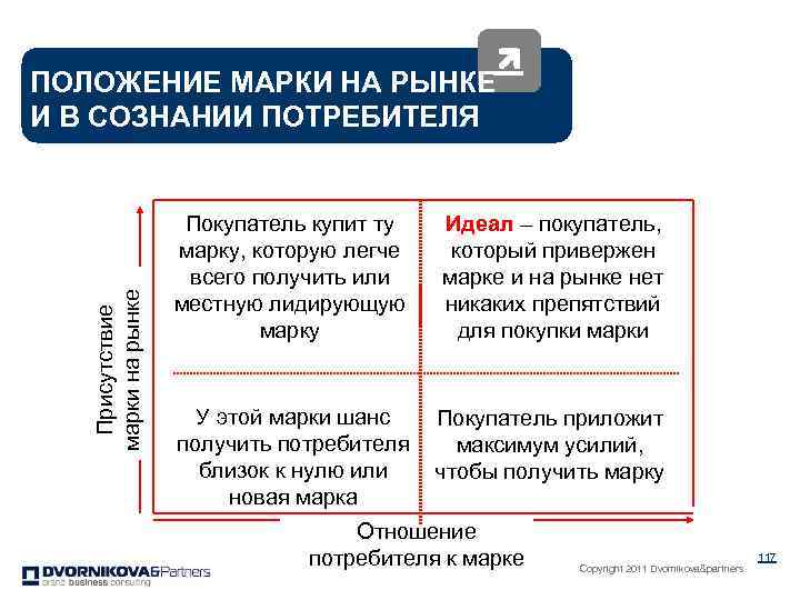 Положение на рынке услуг. Положение товара на рынке. Положение на рынке примеры. Рыночное положение фирмы.