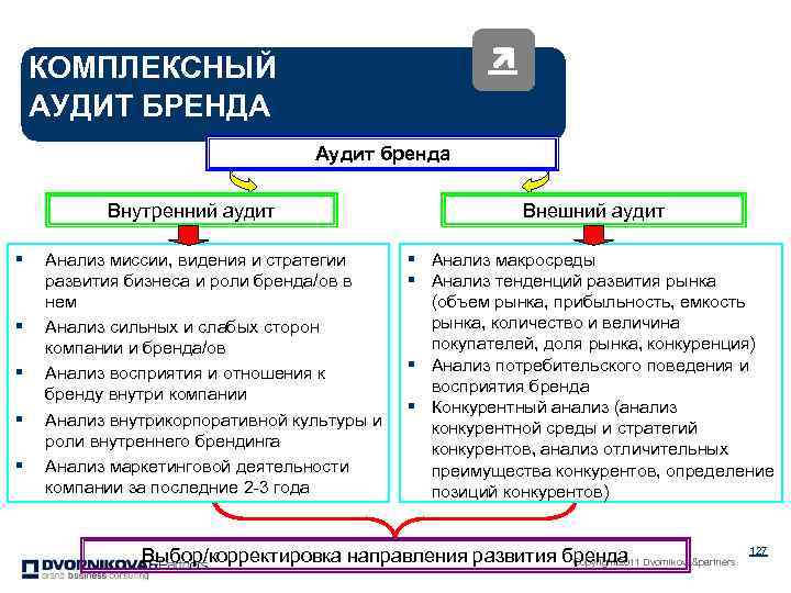 Соответствие внешнего внутреннему