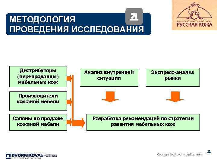 Управление брендом