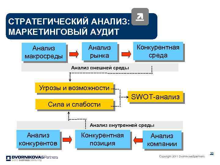 Управление брендом