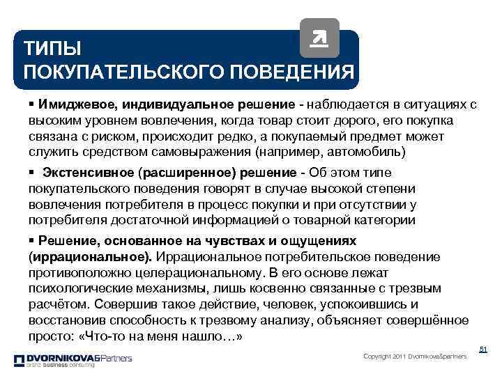 ТИПЫ ПОКУПАТЕЛЬСКОГО ПОВЕДЕНИЯ § Имиджевое, индивидуальное решение - наблюдается в ситуациях с высоким уровнем