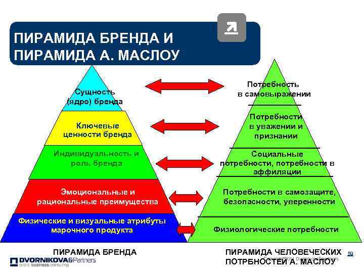 Пирамида регистрация