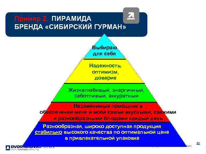 Управление брендом