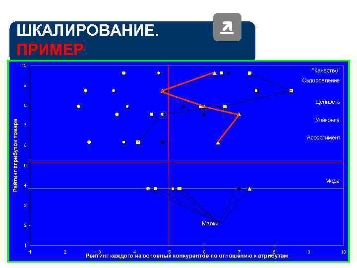 ШКАЛИРОВАНИЕ. ПРИМЕР Copyright 2011 Dvornikova&partners 66 