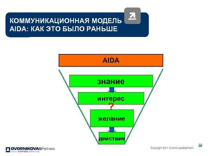 Коренное качественное отличие схемы dagmar от схемы aida заключается