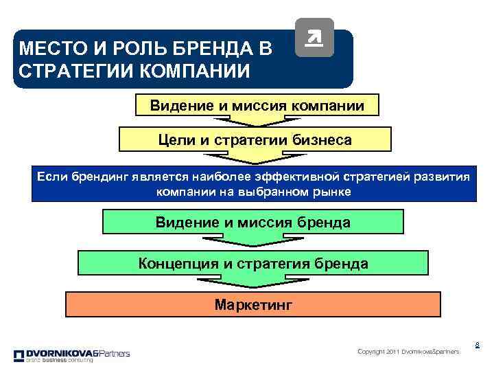 Роль марка