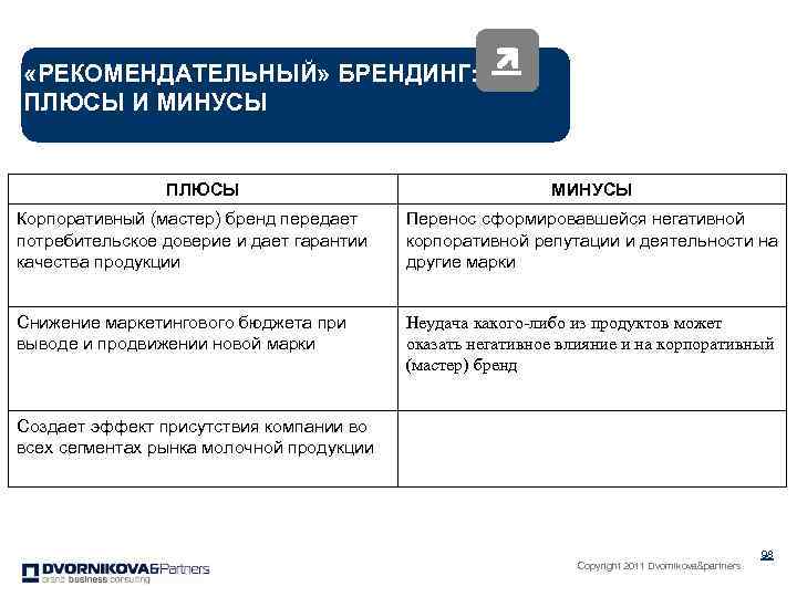 Продукт перен следствие