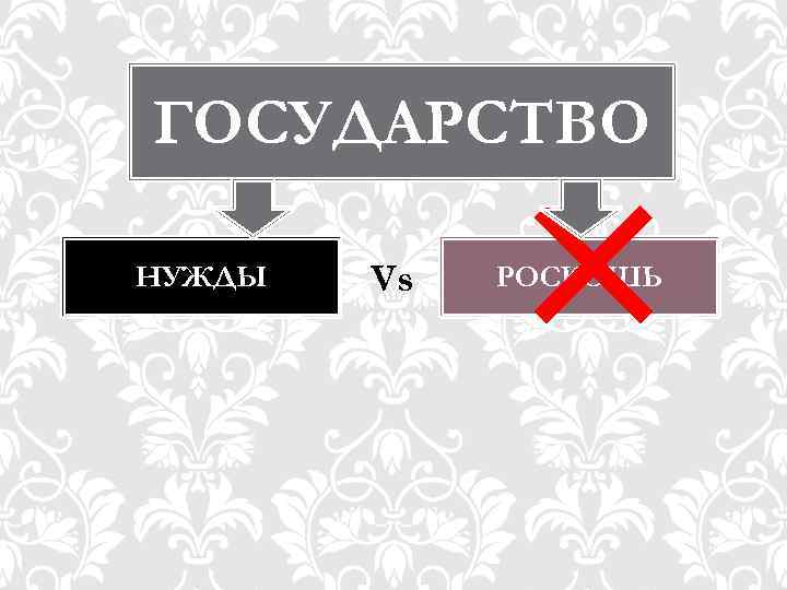 × ГОСУДАРСТВО НУЖДЫ Vs РОСКОШЬ 