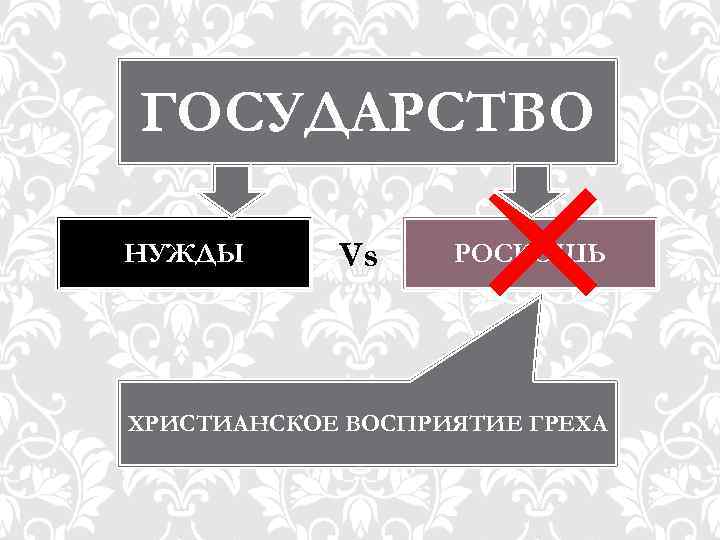 × ГОСУДАРСТВО НУЖДЫ Vs РОСКОШЬ ХРИСТИАНСКОЕ ВОСПРИЯТИЕ ГРЕХА 