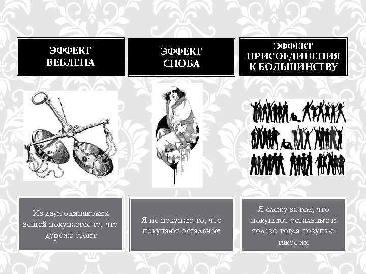ЭФФЕКТ ВЕБЛЕНА Из двух одинаковых вещей покупается то, что дороже стоит ЭФФЕКТ СНОБА ЭФФЕКТ