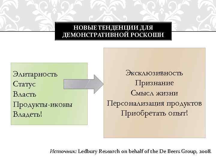 НОВЫЕ ТЕНДЕНЦИИ ДЛЯ ДЕМОНСТРАТИВНОЙ РОСКОШИ Элитарность Статус Власть Продукты-иконы Владеть! Эксклюзивность Признание Смысл жизни