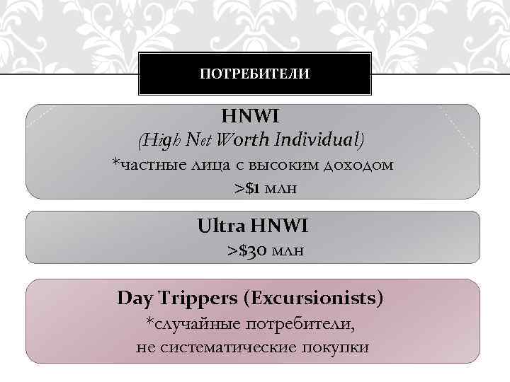 ПОТРЕБИТЕЛИ HNWI (High Net Worth Individual) *частные лица с высоким доходом >$1 млн Ultra