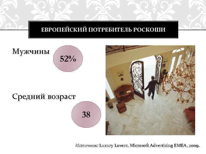 ЕВРОПЕЙСКИЙ ПОТРЕБИТЕЛЬ РОСКОШИ Мужчины 52% Средний возраст 38 Источник: Luxury Lovers, Microsoft Advertising EMEA,