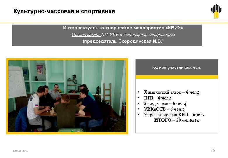 Культурно-массовая и спортивная Интеллектуально-творческое мероприятие «КВИЗ» Организатор: ИЦ-УКК и санитарная лаборатория (председатель Скородинская И.