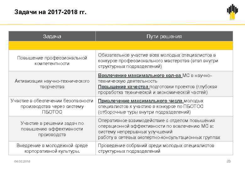 План пботос подрядной организации роснефть образец