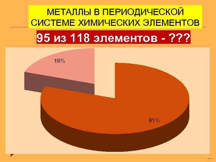 МЕТАЛЛЫ В ПЕРИОДИЧЕСКОЙ СИСТЕМЕ ХИМИЧЕСКИХ ЭЛЕМЕНТОВ 95 из 118 элементов - ? ? ?