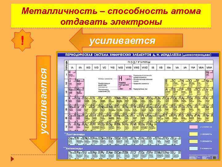 Металличность – способность атома отдавать электроны ! усиливается 