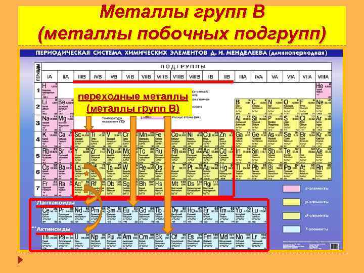Металлы групп В (металлы побочных подгрупп) переходные металлы (металлы групп В) 