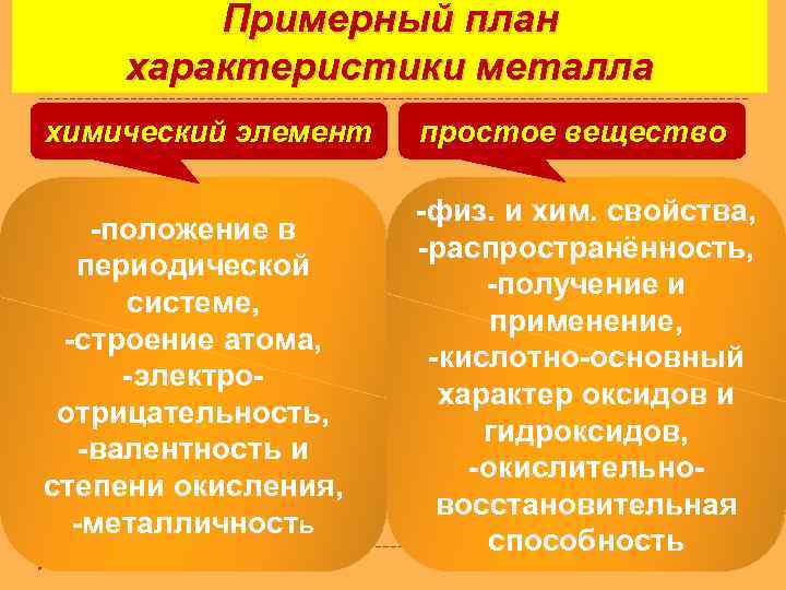 Примерный план характеристики металла химический элемент простое вещество -положение в периодической системе, -строение атома,