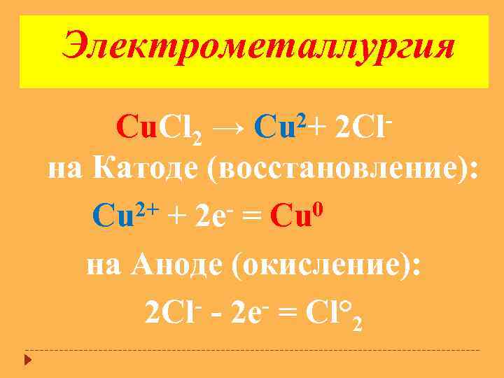 Электрометаллургия 2+ 2 Сl. Сu. Сl 2 → Сu на Катоде (восстановление): Сu 2+