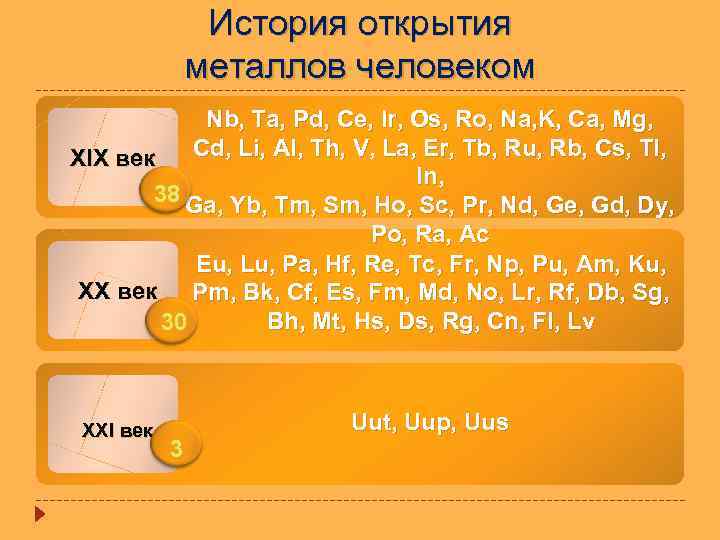 История открытия металлов человеком Nb, Ta, Pd, Ce, Ir, Os, Ro, Na, K, Ca,
