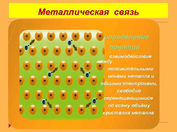 Металлическая связь Вспомним сведения о металлической связи определение 1. Какая химическая связь называется понятия