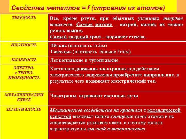 Свойства металлов = f (строения их атомов) ТВЕРДОСТЬ Все, кроме ртути, при обычных условиях