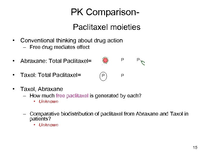 PK Comparison. Paclitaxel moieties • Conventional thinking about drug action – Free drug mediates