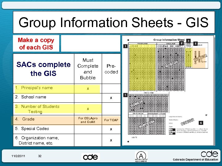 Group Information Sheets - GIS Make a copy of each GIS SACs complete the