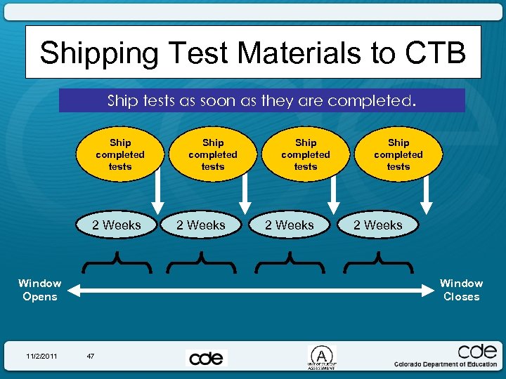 Shipping Test Materials to CTB Ship tests as soon as they are completed. Ship