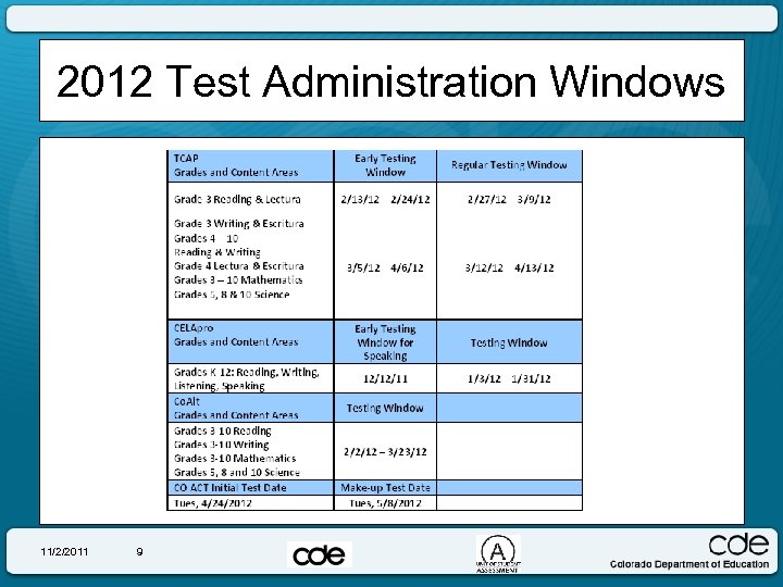 2012 Test Administration Windows 11/2/2011 9 