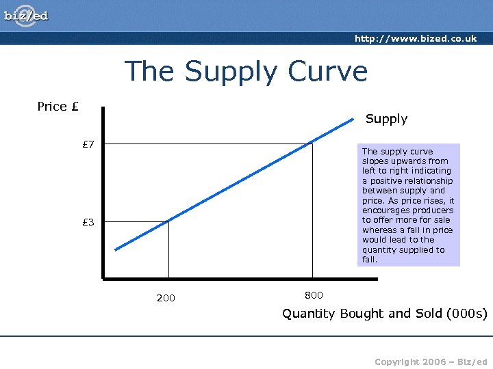 http: //www. bized. co. uk The Supply Curve Price £ Supply £ 7 The