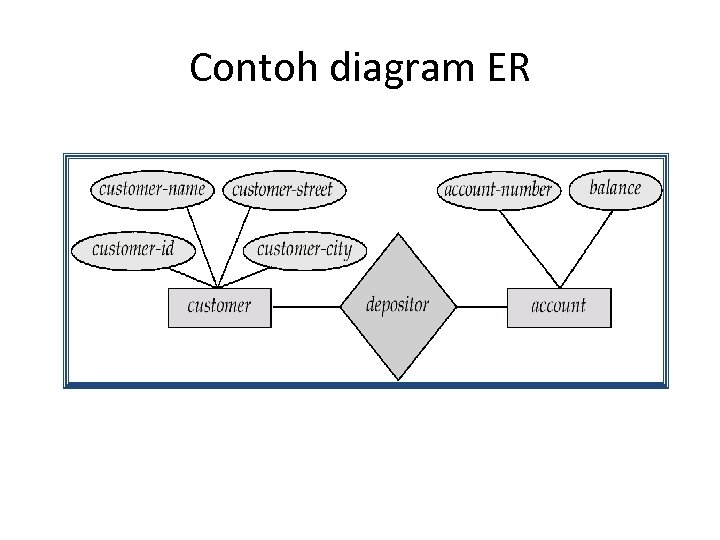 Contoh diagram ER 