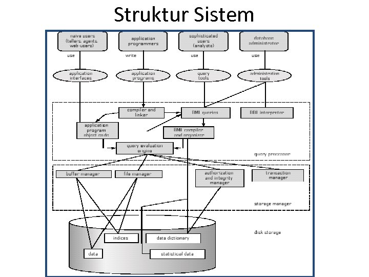 Struktur Sistem 
