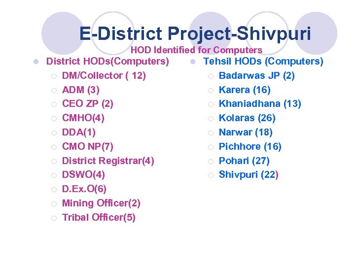 E-District Project-Shivpuri HOD Identified for Computers l District HODs(Computers) ¡ DM/Collector ( 12) ¡