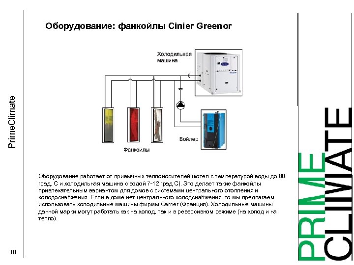 Prime. Climate Оборудование: фанкойлы Cinier Greenor Оборудование работает от привычных теплоносителей (котел с температурой