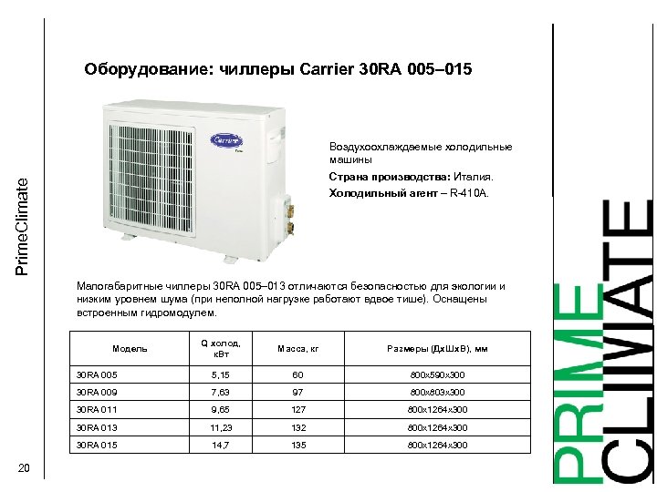 Оборудование: чиллеры Carrier 30 RA 005– 015 Воздухоохлаждаемые холодильные машины Prime. Climate Страна производства: