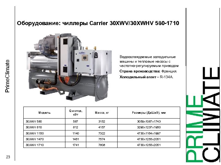 Оборудование: чиллеры Carrier 30 XWV/30 XWHV 580 -1710 Prime. Climate Водоохлаждаемые холодильные машины и