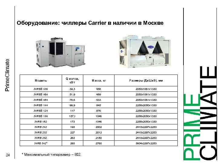 Prime. Climate Оборудование: чиллеры Carrier в наличии в Москве Q холод, к. Вт Масса,