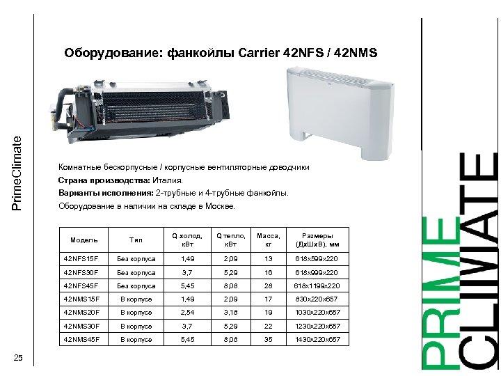 Фанкойл карриер схема подключения