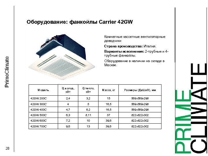 Оборудование: фанкойлы Carrier 42 GW Комнатные кассетные вентиляторные доводчики Страна производства: Италия. Prime. Climate