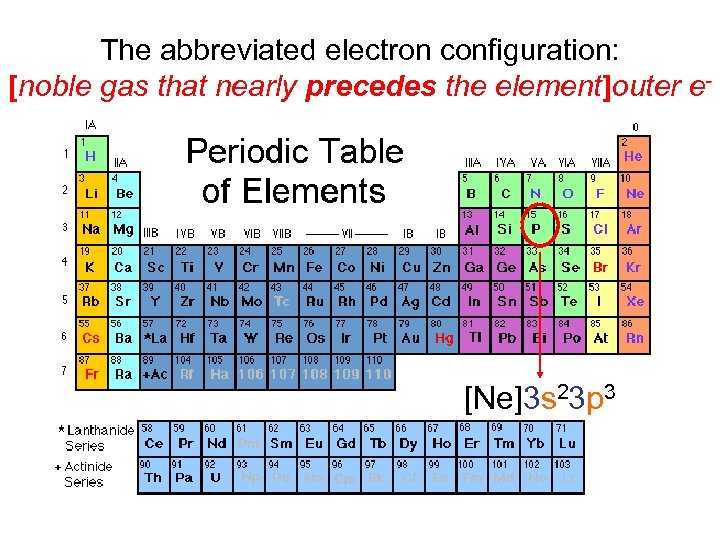 The abbreviated electron configuration: [noble gas that nearly precedes the element]outer e- [Ne]3 s