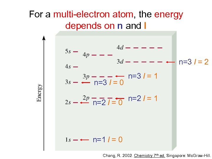 Electron