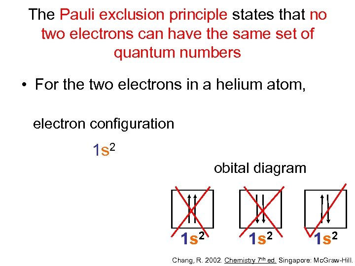The Pauli exclusion principle states that no two electrons can have the same set