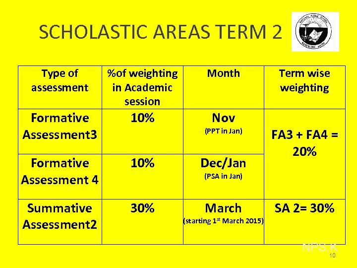 SCHOLASTIC AREAS TERM 2 Type of assessment %of weighting in Academic session Month Formative