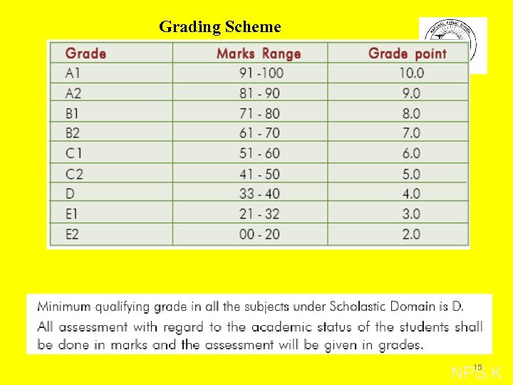 Grading Scheme 15 NPS, K 