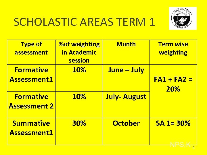 SCHOLASTIC AREAS TERM 1 Type of assessment Formative Assessment 1 %of weighting in Academic