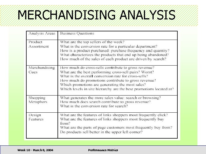 MERCHANDISING ANALYSIS Week 10 - March 8, 2004 Performance Metrics 