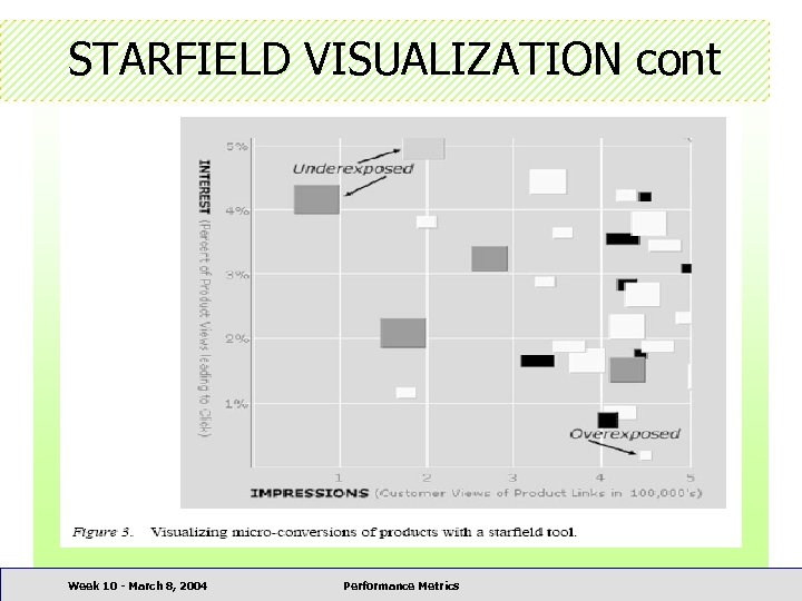 STARFIELD VISUALIZATION cont Week 10 - March 8, 2004 Performance Metrics 