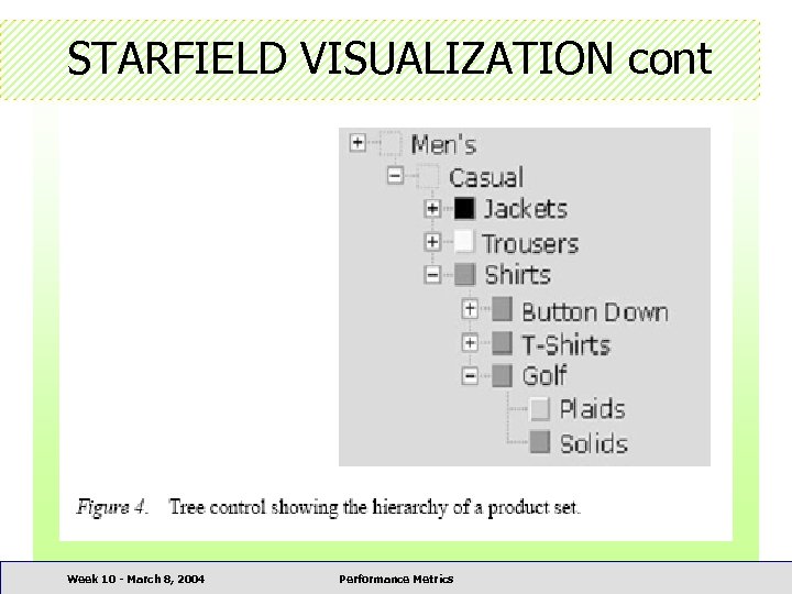 STARFIELD VISUALIZATION cont Week 10 - March 8, 2004 Performance Metrics 